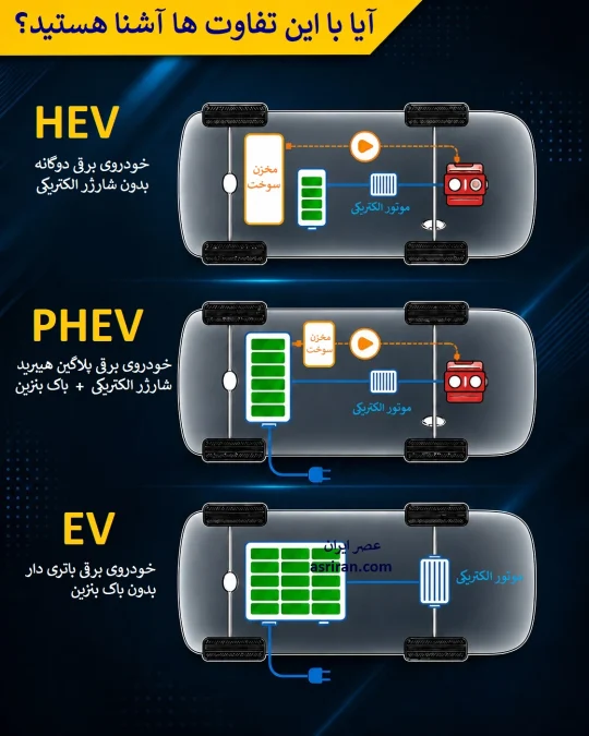 خودروی هیبریدی چیست؟ تفاوت HEV، PHEV و ملایم + وضعیت هیبریدی‌ها در ایران ۱۴۰۵ - تصویر مقاله - بررسی و مقایسه خودرو