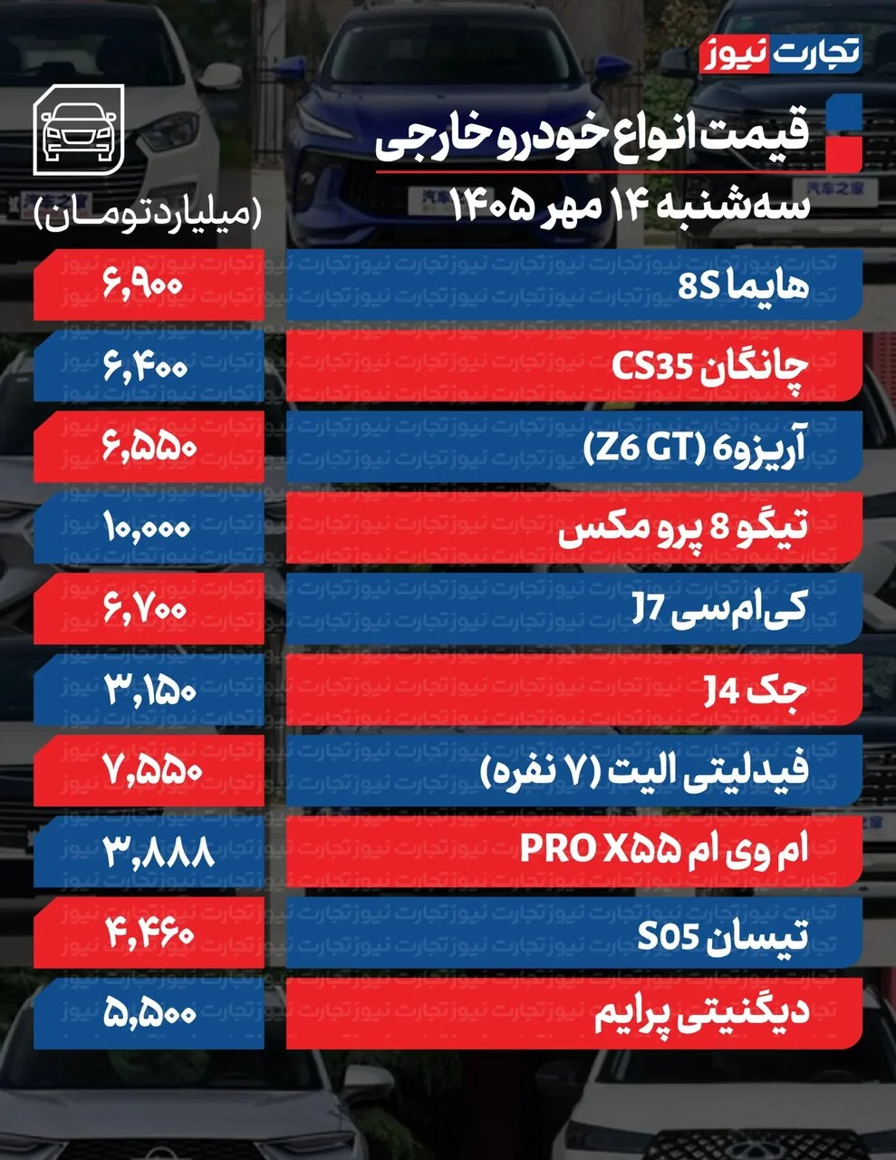 ساینا، سورن، ۲۰۷ و دنا تا ۳۷۰ میلیون صعود کردند | موج شدید گرانی در بازار خودرو + جدول