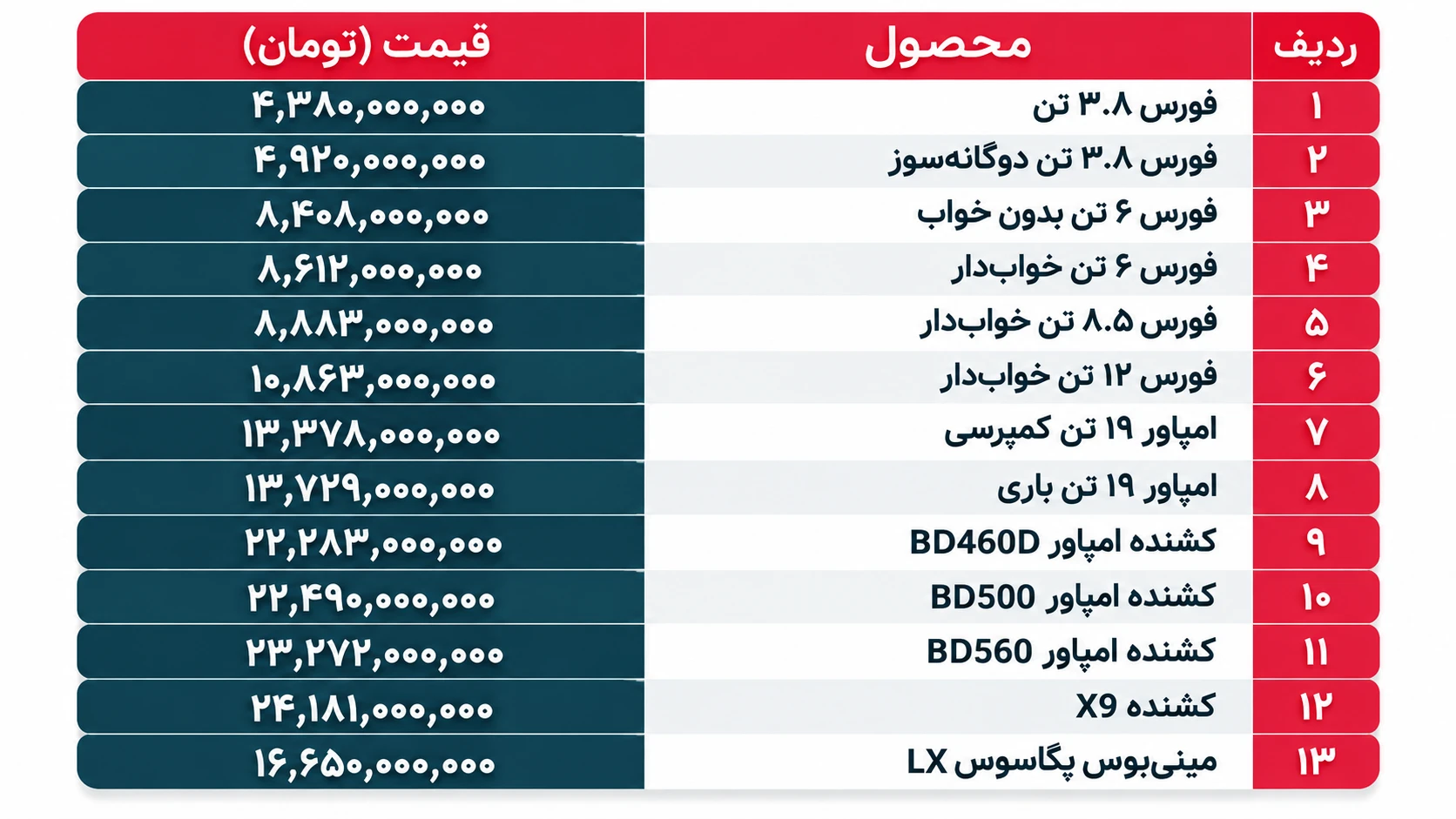 فهرست قیمت محصولات بهمن دیزل – مهر ۱۴۰۵ - تصویر مقاله - وبگردی