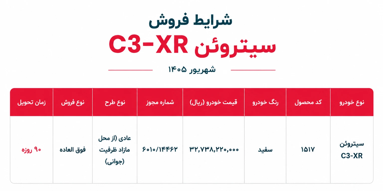 پیش فروش سیتروئن C3-XR با قیمت علی‌الحساب – مهر ۱۴۰۵ - تصویر ۲ - وبگردی