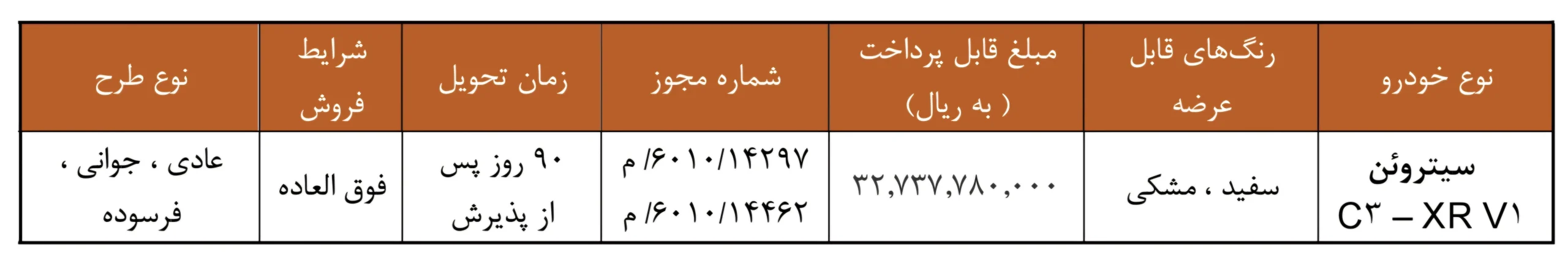 پیش فروش سیتروئن C3-XR با قیمت علی‌الحساب – مهر ۱۴۰۵ - تصویر ۵ - وبگردی