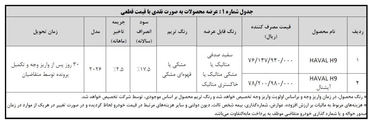 شرایط فروش هاوال H9 با قیمت قطعی و تحویل ۶۰ روزه – مهر ۱۴۰۵ - تصویر ۳ - وبگردی