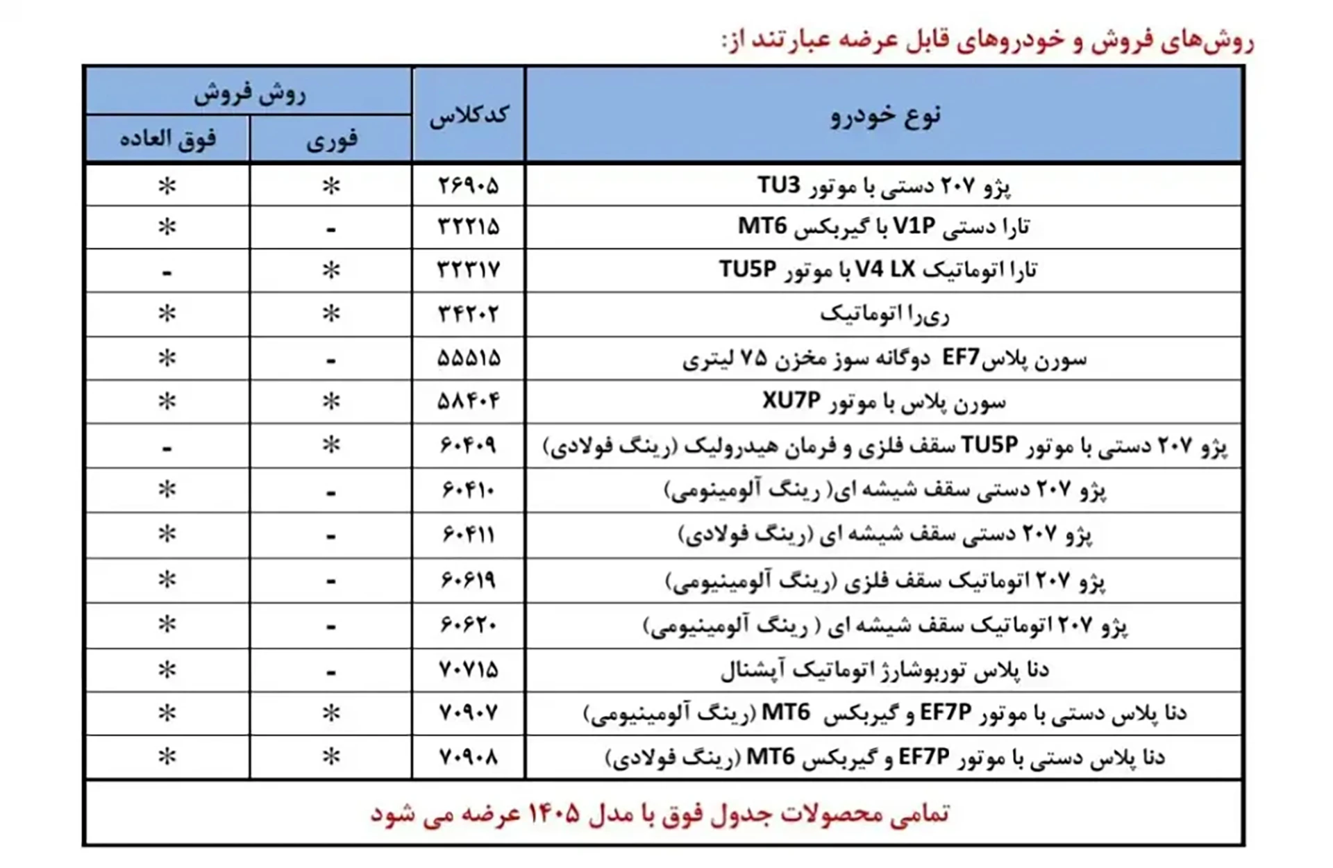 شرایط فروش ۷ محصول ایران خودرو بدون نیاز به مسدود سازی وجه – مهر ۱۴۰۵ - تصویر ۱۷ - وبگردی