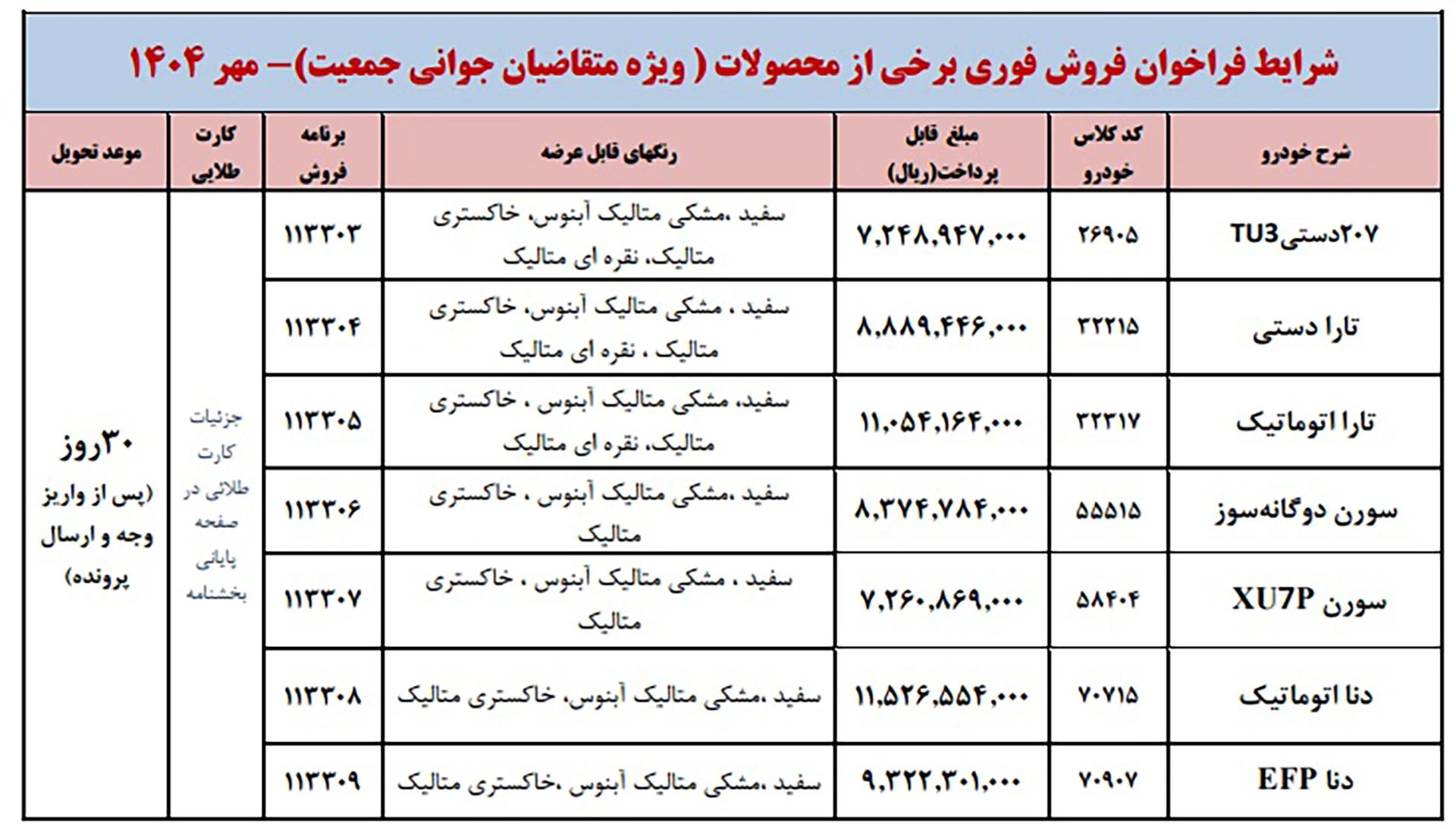 شرایط فروش ۷ محصول ایران خودرو بدون نیاز به مسدود سازی وجه – مهر ۱۴۰۵ - تصویر ۲۷ - وبگردی