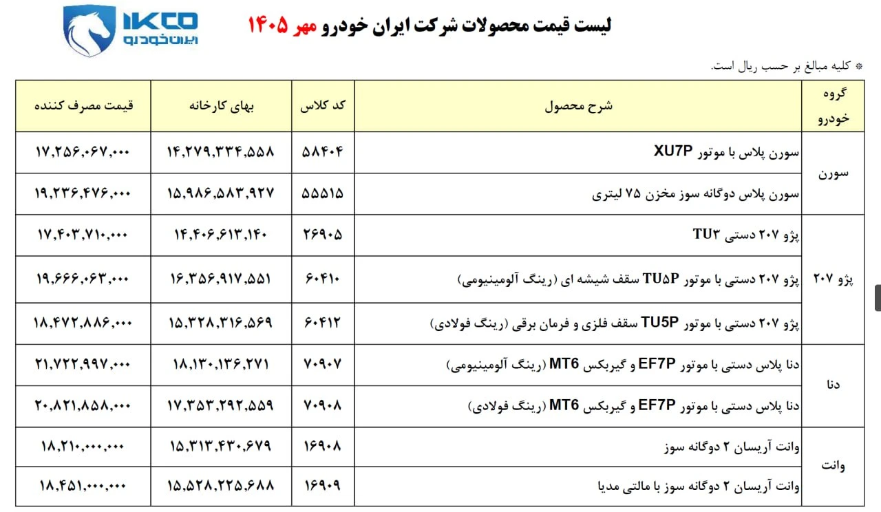 فهرست قیمت کارخانه‌ای محصولات ایران‌خودرو ویژه مهر ۱۴۰۵ منتشر شد - تصویر مقاله - وبگردی
