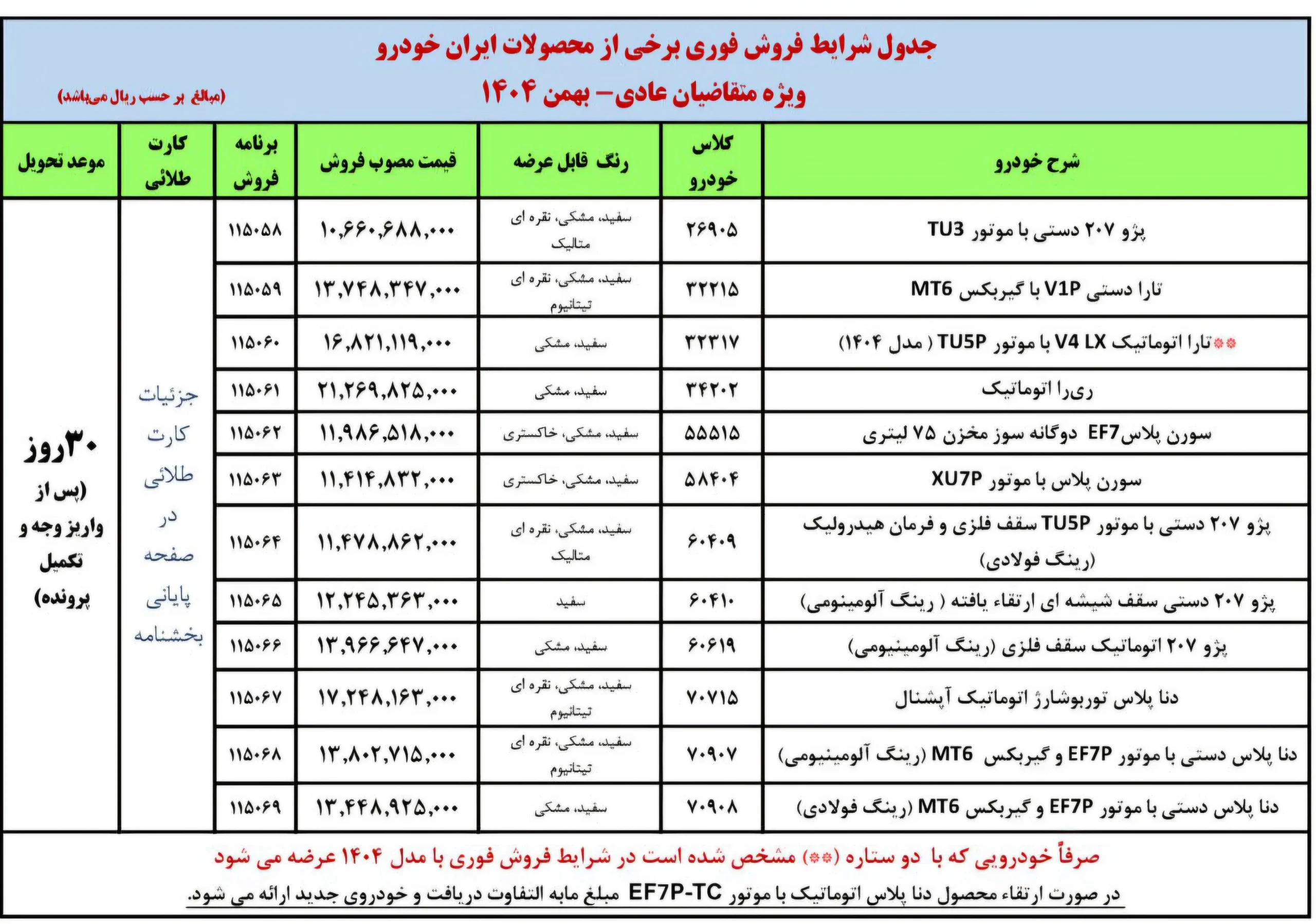 شرایط فروش ۷ محصول ایران خودرو بدون نیاز به مسدود سازی وجه – مهر ۱۴۰۵ - تصویر ۱۴ - وبگردی