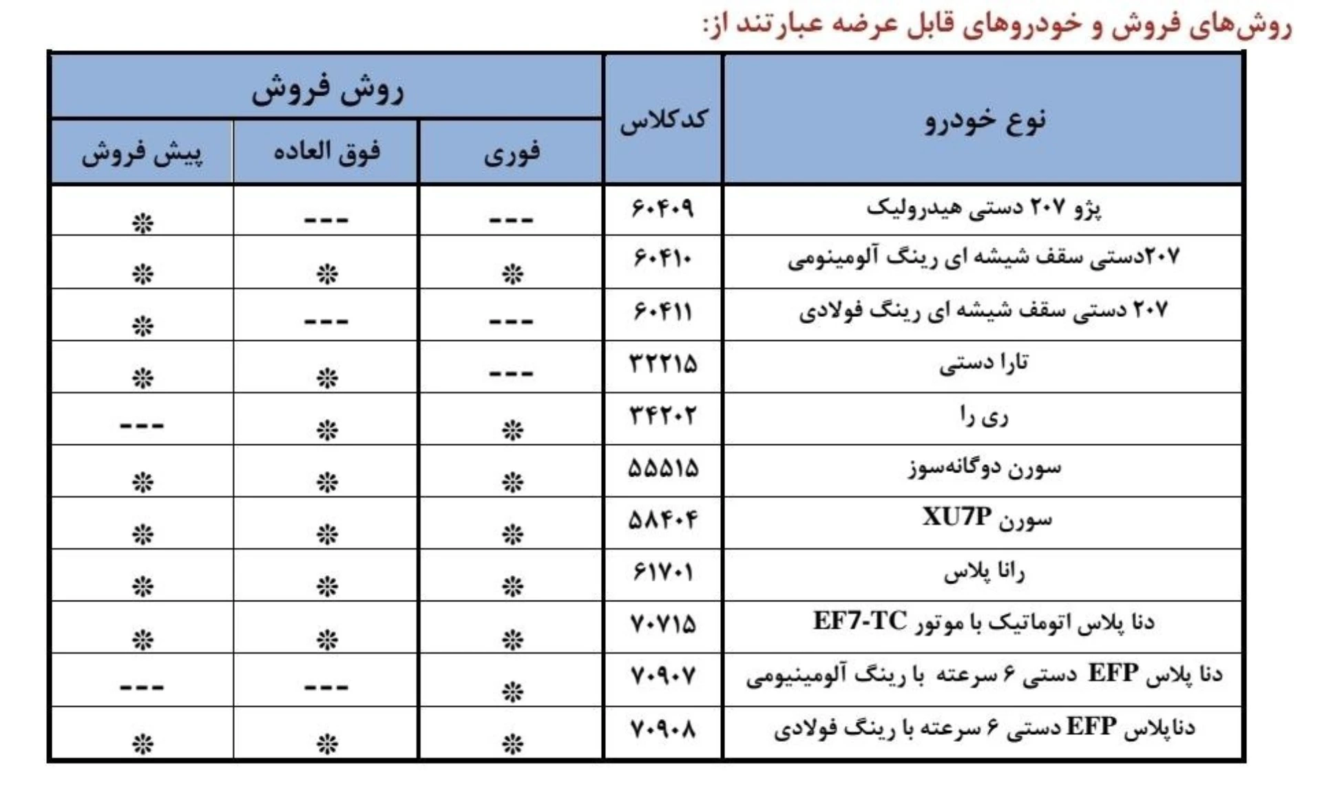 شرایط فروش ۷ محصول ایران خودرو بدون نیاز به مسدود سازی وجه – مهر ۱۴۰۵ - تصویر ۲۱ - وبگردی