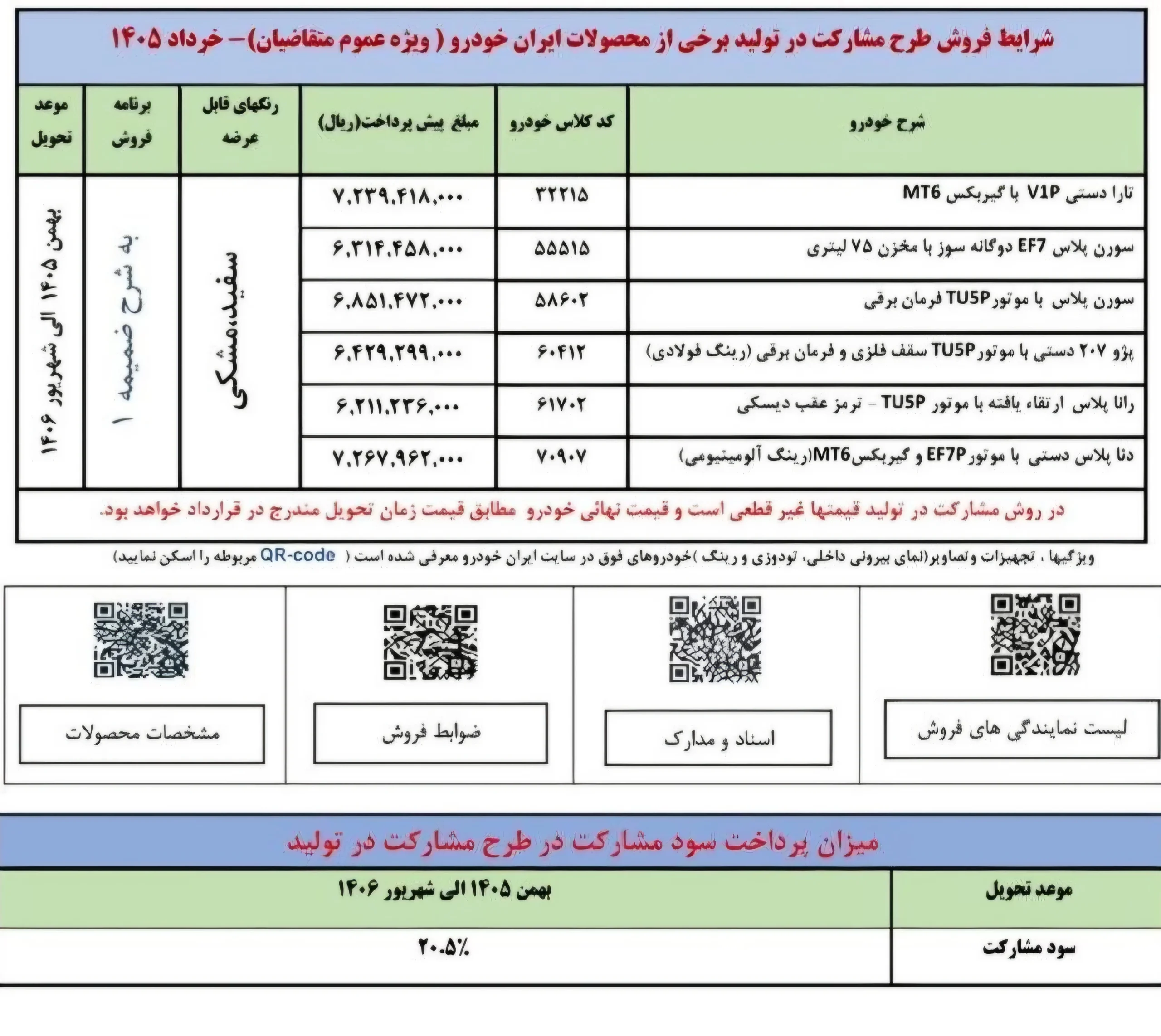 شرایط فروش ۷ محصول ایران خودرو بدون نیاز به مسدود سازی وجه – مهر ۱۴۰۵ - تصویر ۷ - وبگردی