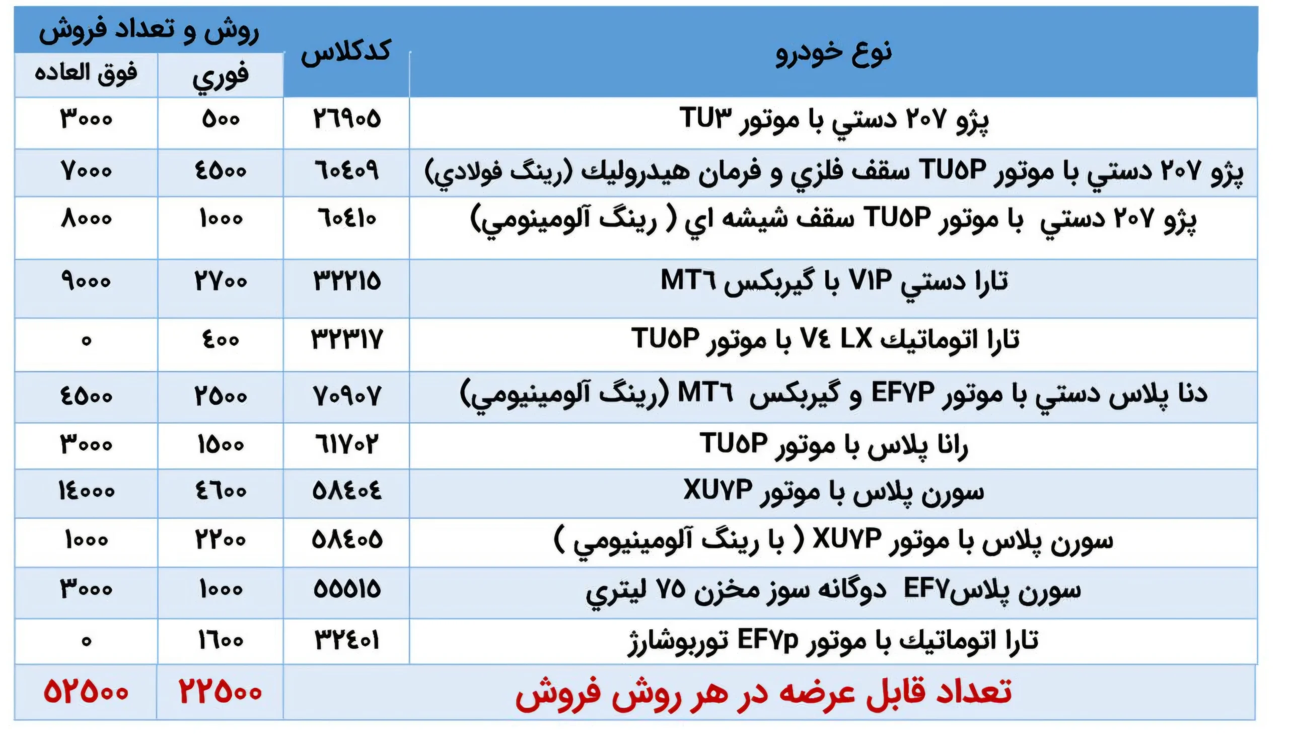 شرایط فروش ۷ محصول ایران خودرو بدون نیاز به مسدود سازی وجه – مهر ۱۴۰۵ - تصویر ۶ - وبگردی