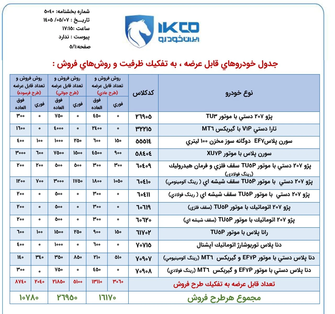 شرایط فروش ۷ محصول ایران خودرو بدون نیاز به مسدود سازی وجه – مهر ۱۴۰۵ - تصویر ۳ - وبگردی