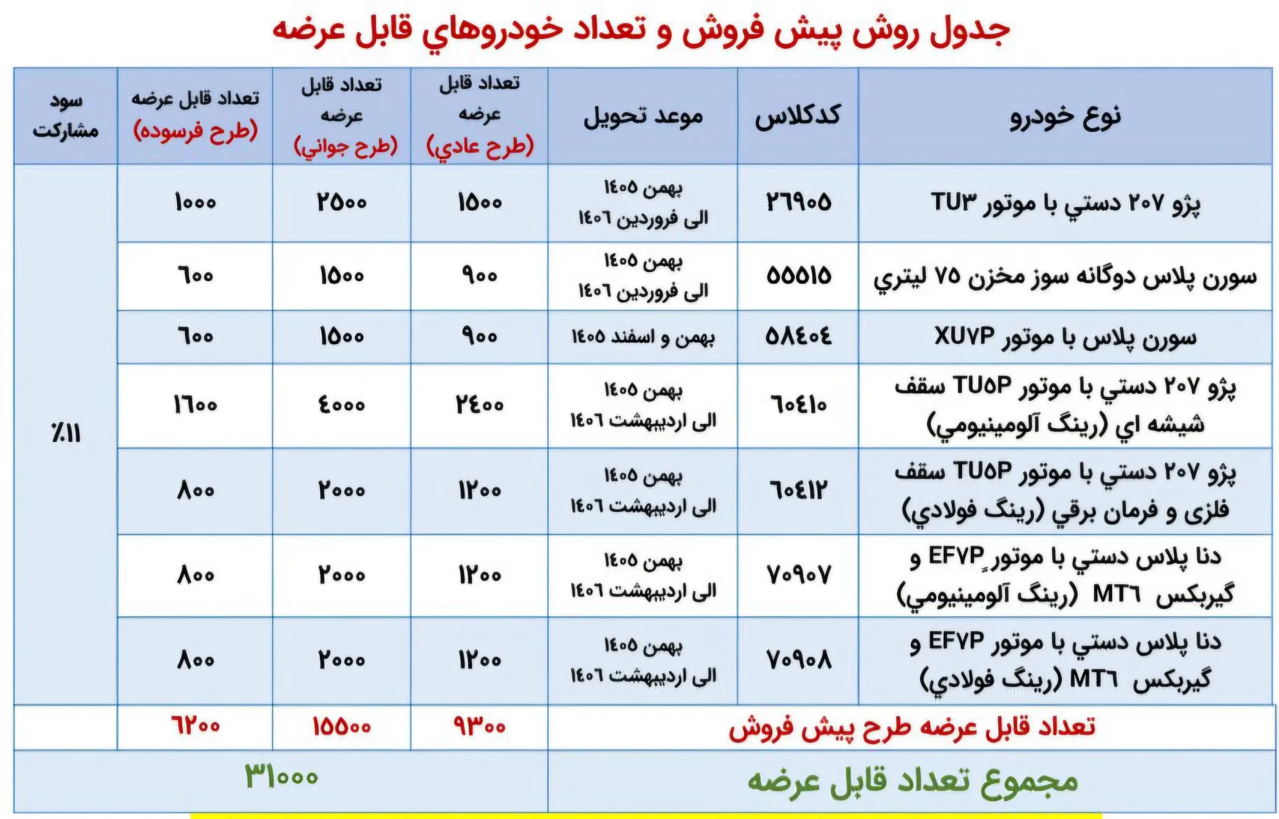شرایط فروش ۷ محصول ایران خودرو بدون نیاز به مسدود سازی وجه – مهر ۱۴۰۵ - تصویر مقاله - وبگردی