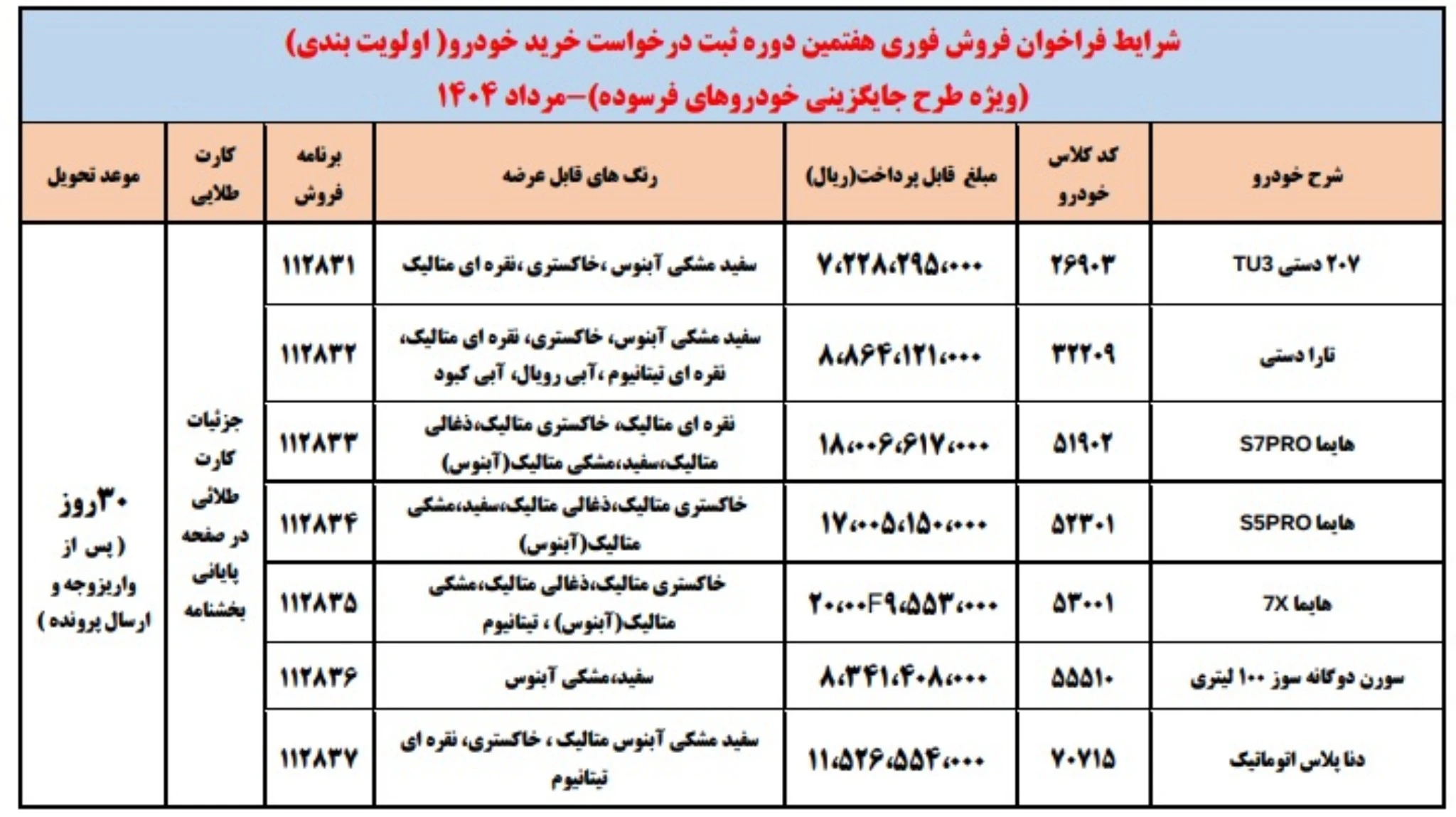 شرایط فروش ۷ محصول ایران خودرو بدون نیاز به مسدود سازی وجه – مهر ۱۴۰۵ - تصویر ۲۹ - وبگردی