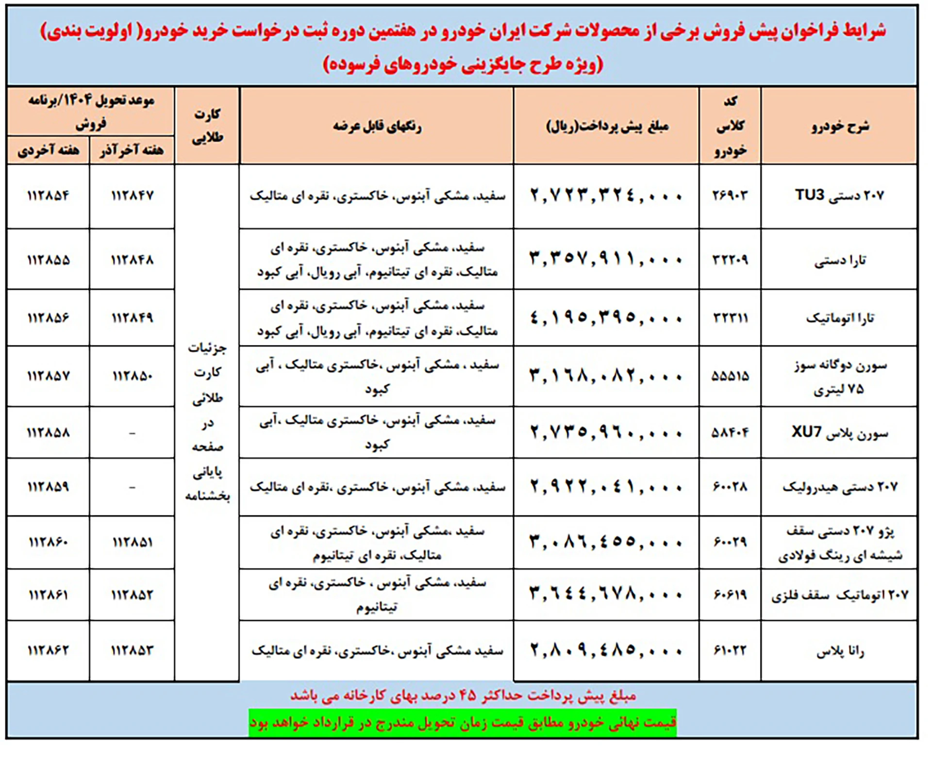 شرایط فروش ۷ محصول ایران خودرو بدون نیاز به مسدود سازی وجه – مهر ۱۴۰۵ - تصویر ۳۰ - وبگردی