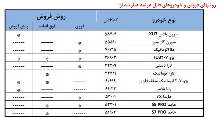 شرایط فروش ۷ محصول ایران خودرو بدون نیاز به مسدود سازی وجه – مهر ۱۴۰۵ - تصویر ۳۱ - وبگردی