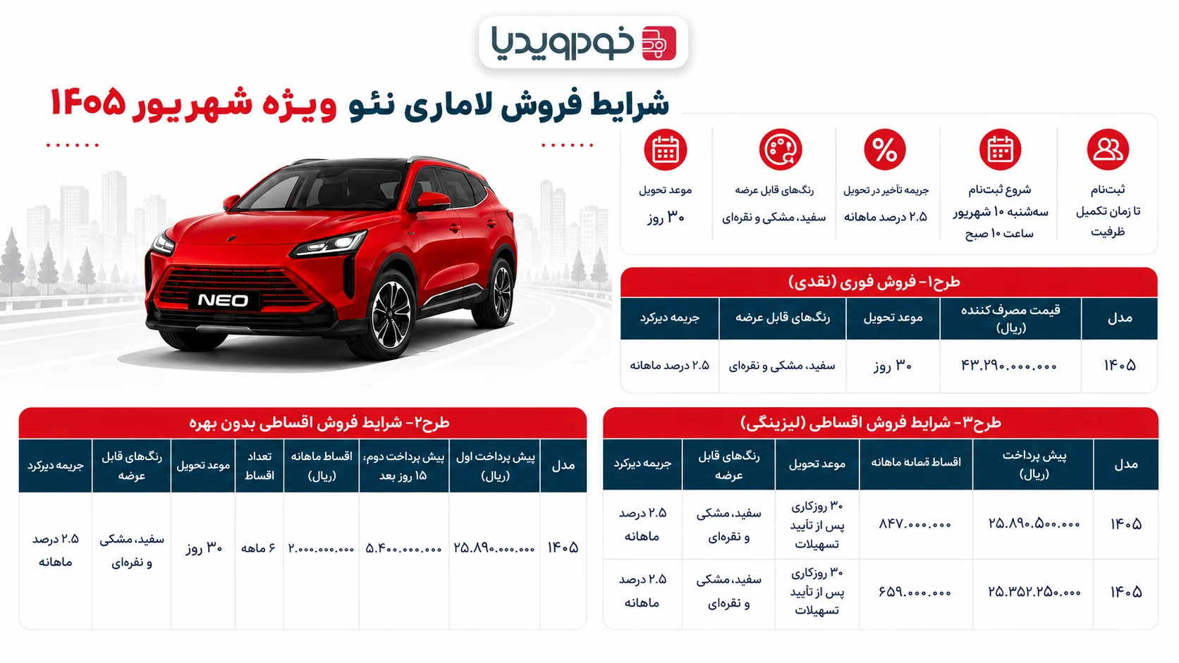 شرایط فروش نقدی لاماری نئو با تحویل ۳۰ روزه – مهر ۱۴۰۵ - تصویر ۳ - وبگردی
