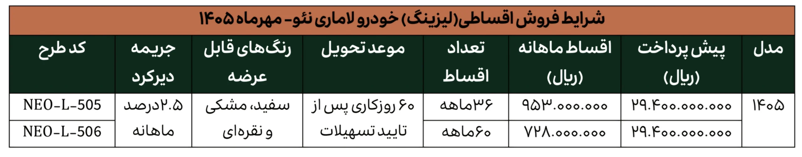 شرایط فروش نقدی لاماری نئو با تحویل ۳۰ روزه – مهر ۱۴۰۵ - تصویر مقاله - وبگردی