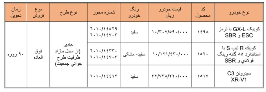 پیش فروش سیتروئن C3-XR با قیمت علی‌الحساب – مهر ۱۴۰۵ - تصویر ۴ - وبگردی