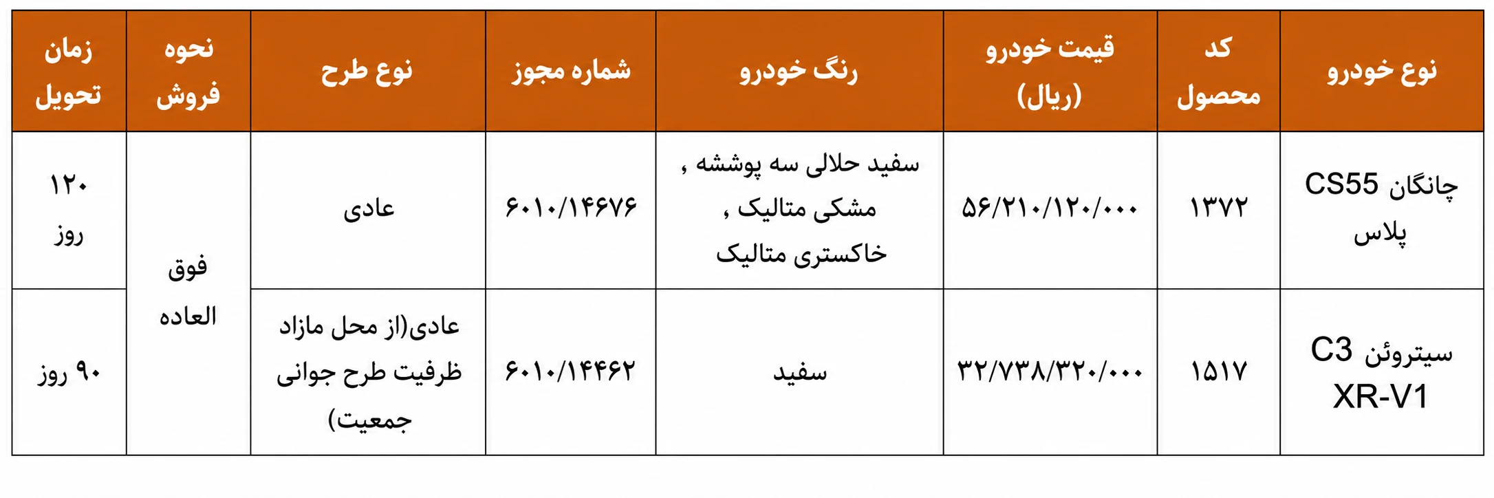 پیش فروش سیتروئن C3-XR با قیمت علی‌الحساب – مهر ۱۴۰۵ - تصویر ۳ - وبگردی
