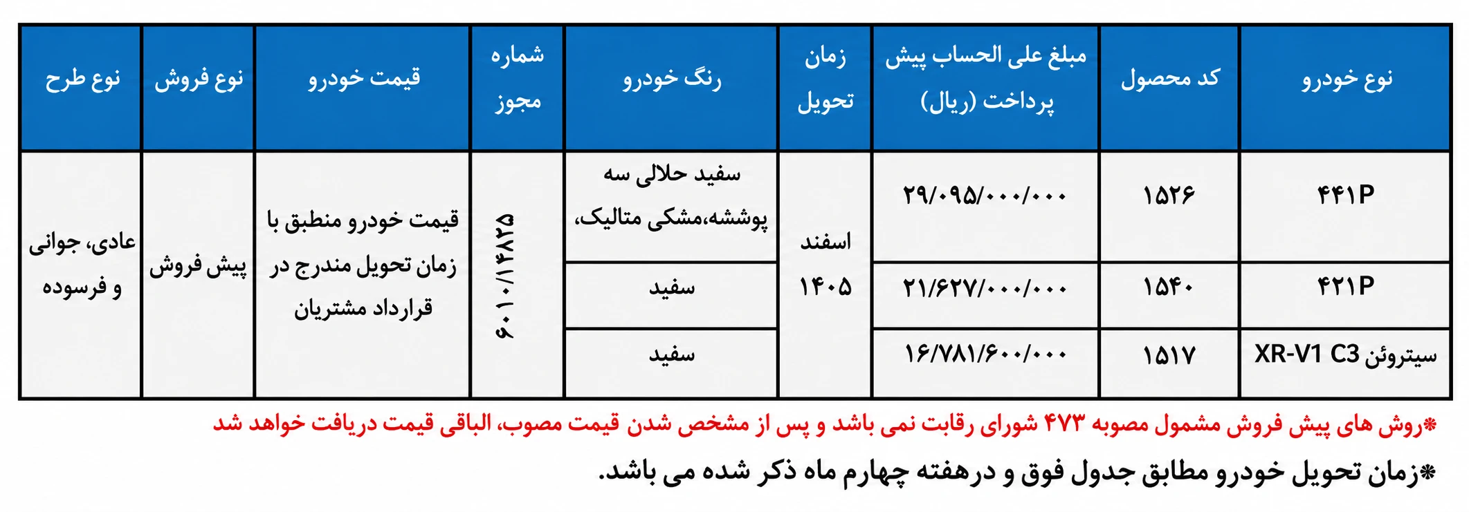 پیش فروش سیتروئن C3-XR با قیمت علی‌الحساب – مهر ۱۴۰۵ - تصویر مقاله - وبگردی