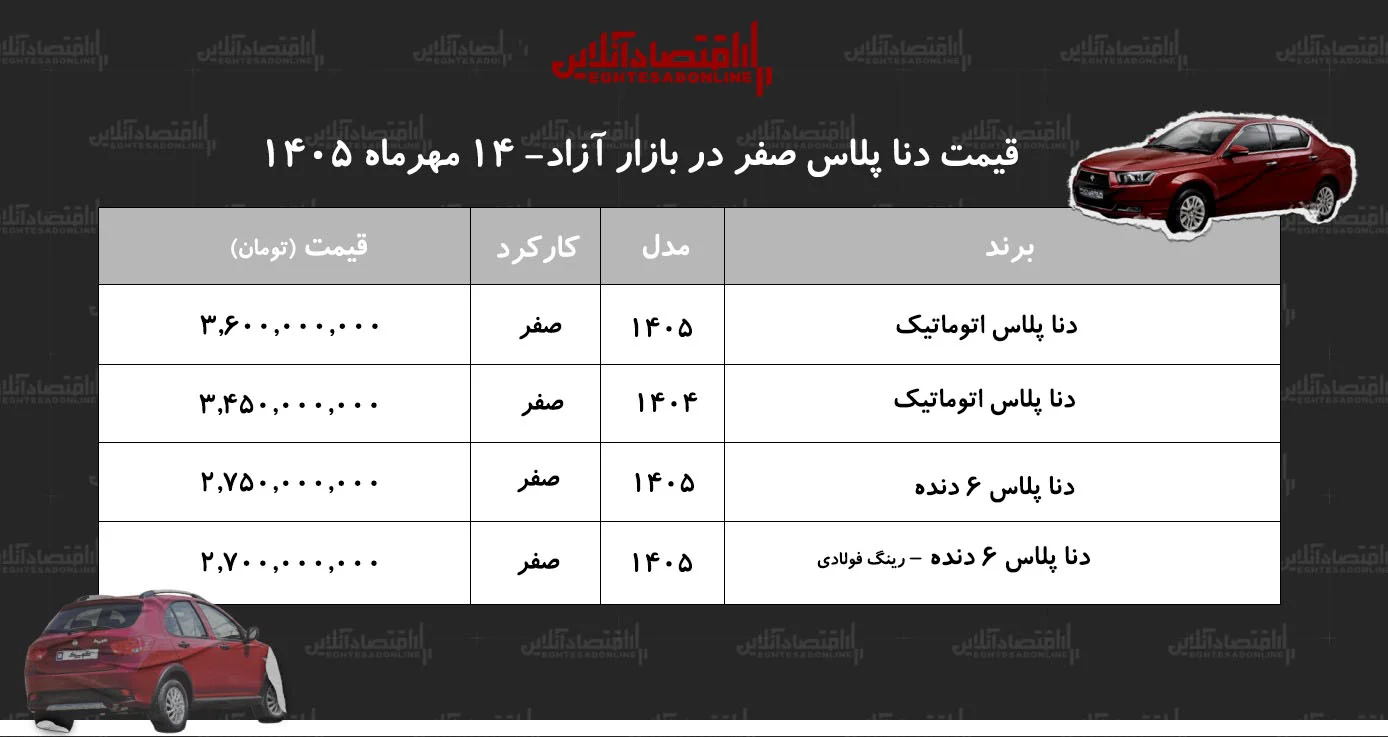 ریزش ناگهانی قیمت دنا در بازار آزاد/ بازار به نفع خریداران چرخید+ جدول مهر ۱۴۰۵