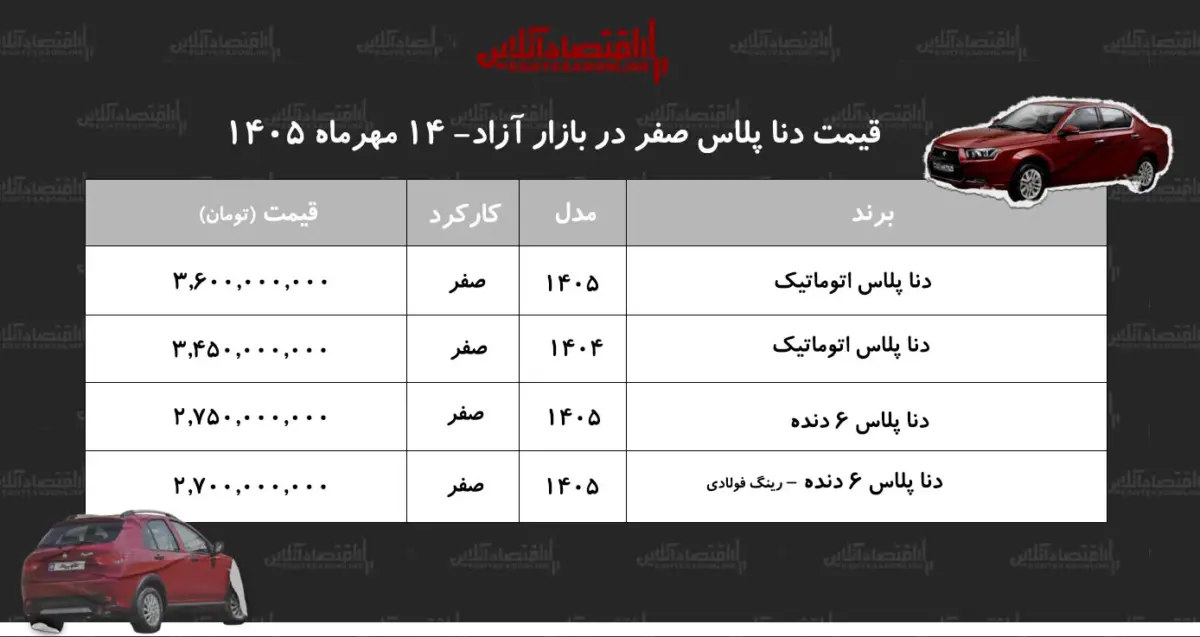 ریزش ناگهانی قیمت دنا در بازار آزاد/ بازار به نفع خریداران چرخید+ جدول مهر ۱۴۰۵