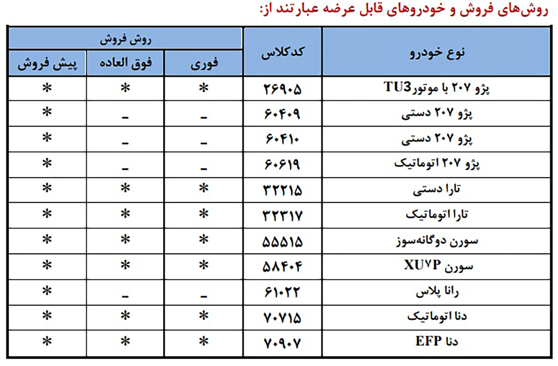 شرایط فروش ۷ محصول ایران خودرو بدون نیاز به مسدود سازی وجه – مهر ۱۴۰۵ - تصویر ۲۸ - وبگردی