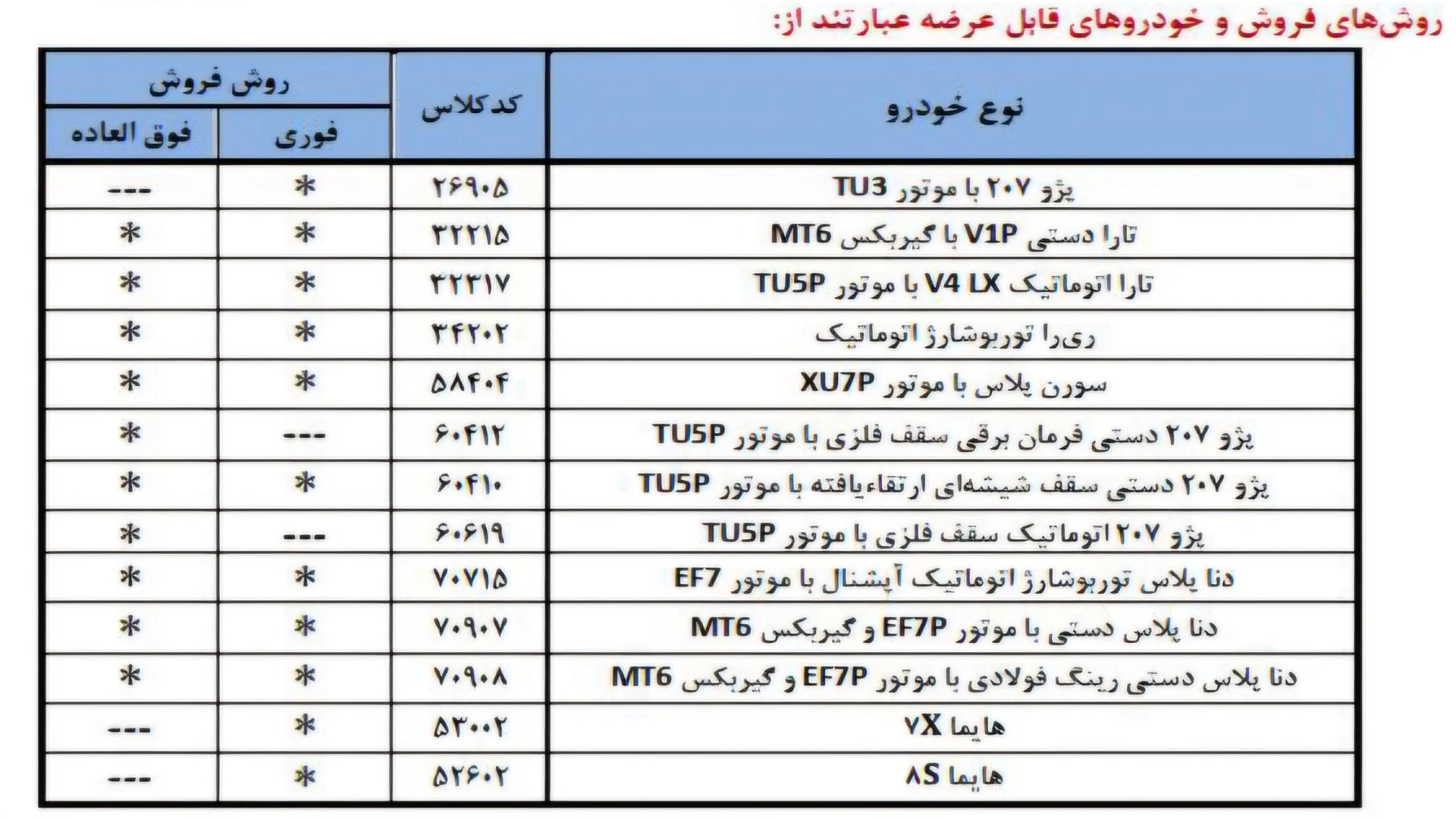 شرایط فروش ۷ محصول ایران خودرو بدون نیاز به مسدود سازی وجه – مهر ۱۴۰۵ - تصویر ۱۸ - وبگردی