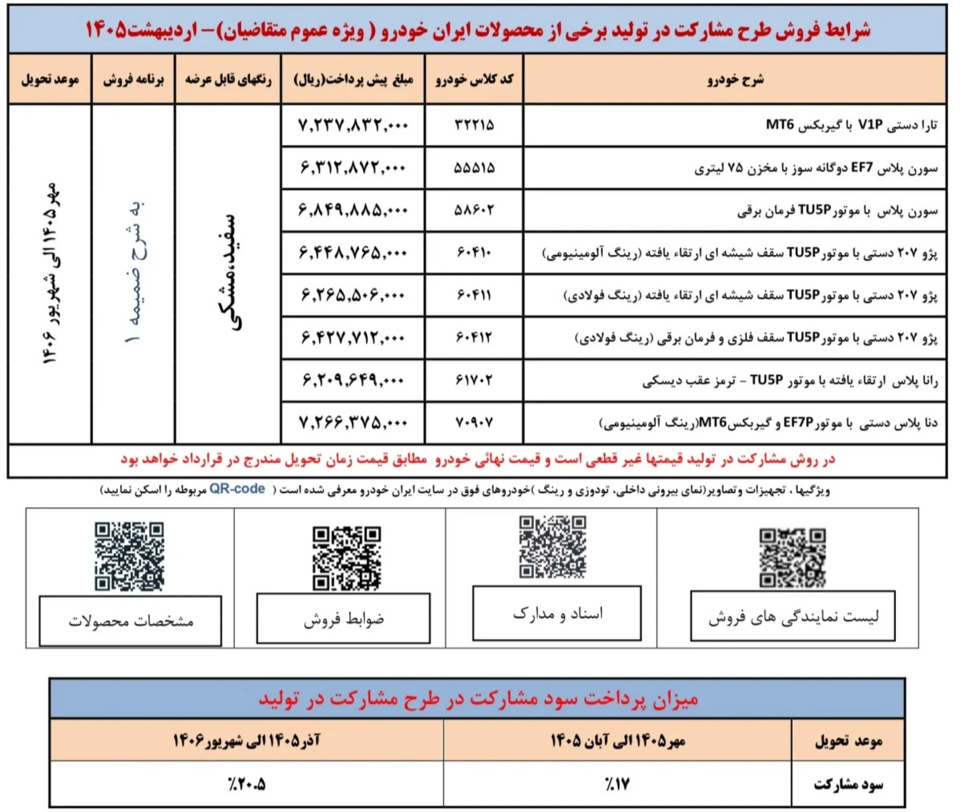 شرایط فروش ۷ محصول ایران خودرو بدون نیاز به مسدود سازی وجه – مهر ۱۴۰۵ - تصویر ۸ - وبگردی