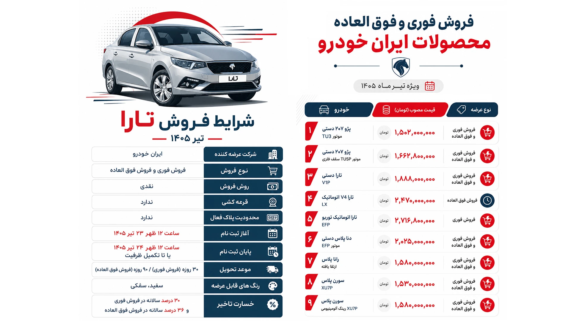 شرایط فروش ۷ محصول ایران خودرو بدون نیاز به مسدود سازی وجه – مهر ۱۴۰۵ - تصویر ۵ - وبگردی
