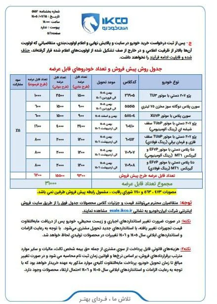 آغاز پیش‌فروش ۳۱ هزار دستگاه از محصولات ایران‌خودرو به‌صورت اولویت‌بندی - تصویر مقاله - وبگردی